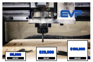 Cost Of CNC Router