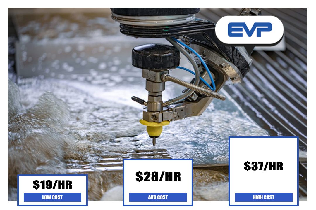 Waterjet Cutting Cost 2022 East Valley Precision